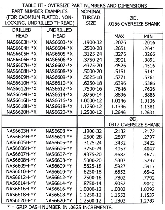 AN NAS Oversized Bolts Table